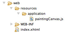 Screen shot of the directory structure for the canvas example