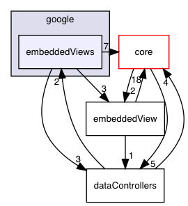 TodaysMenu/viewControllers/google/embeddedViews