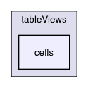 TodaysMenu/tableViews/cells