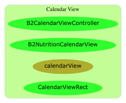 dot_structureB2CalendarView.png